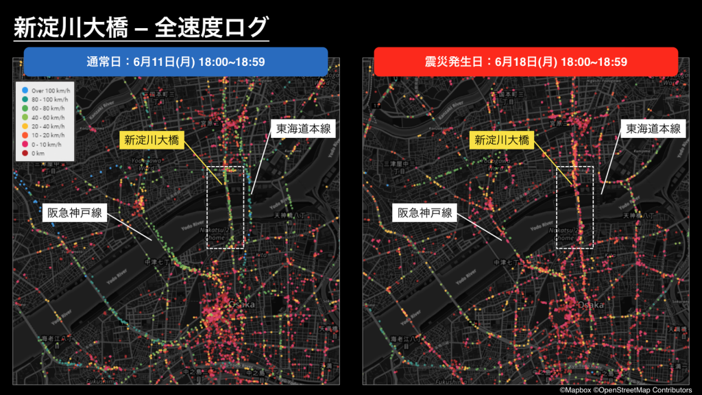速度別ログプロット