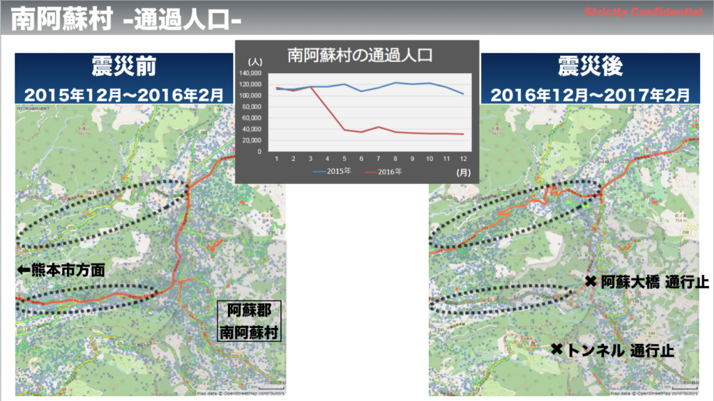 交通量分析
