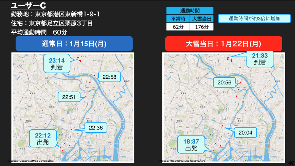 移動の所要時間分析